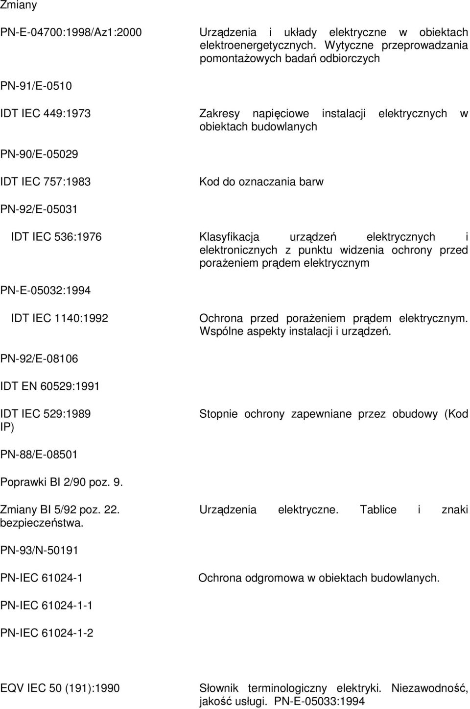 oznaczania barw PN-92/E-05031 IDT IEC 536:1976 Klasyfikacja urządzeń elektrycznych i elektronicznych z punktu widzenia ochrony przed poraŝeniem prądem elektrycznym PN-E-05032:1994 IDT IEC 1140:1992