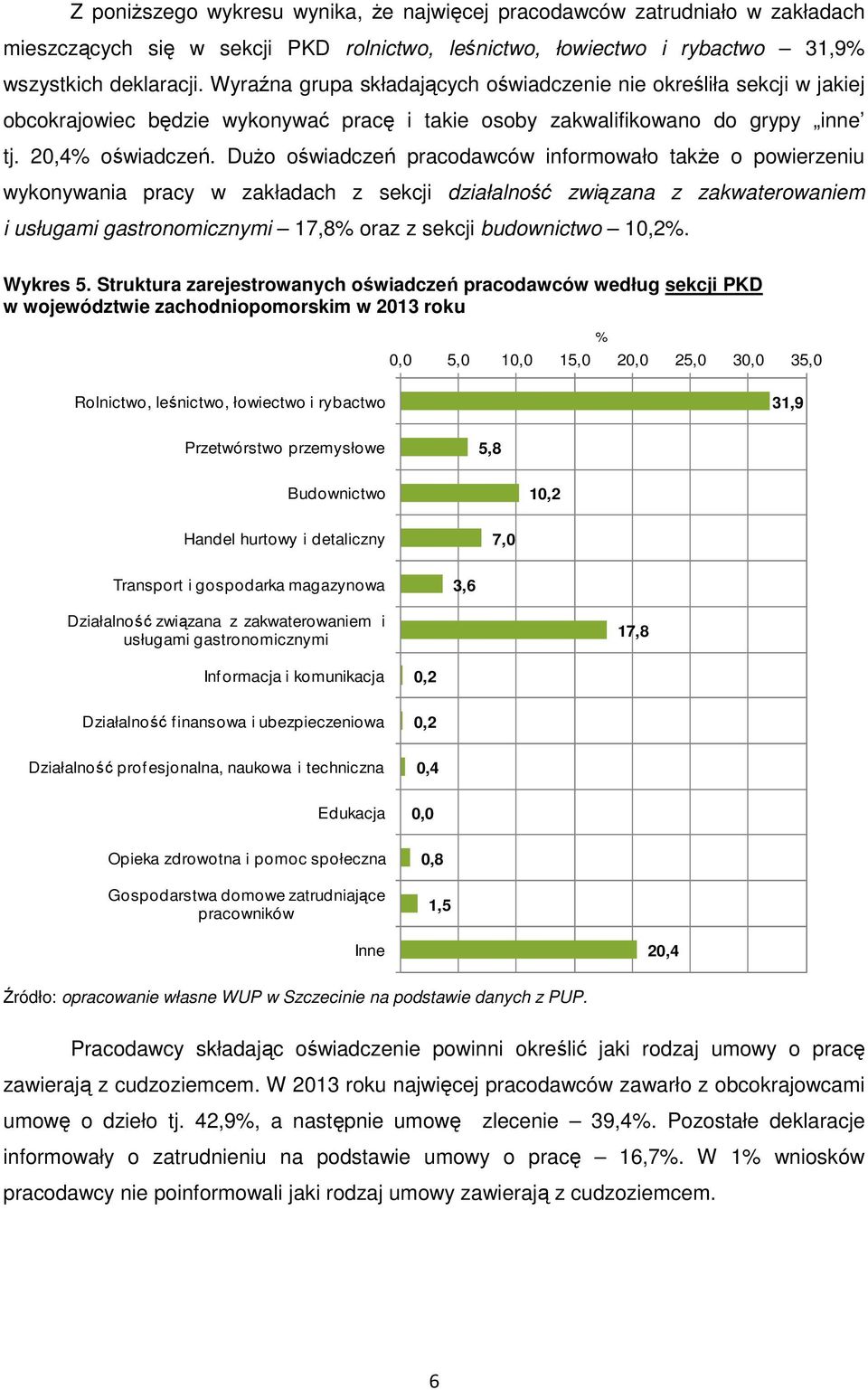 DuŜo oświadczeń pracodawców informowało takŝe o powierzeniu wykonywania pracy w zakładach z sekcji działalność związana z zakwaterowaniem i usługami gastronomicznymi 17,8% oraz z sekcji budownictwo