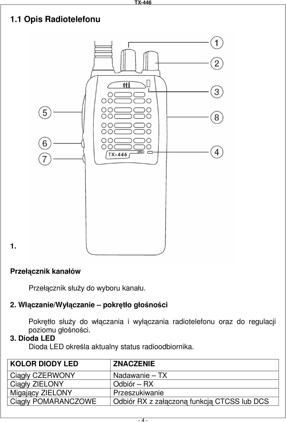 poziomu głośności. 3. Dioda LED Dioda LED określa aktualny status radioodbiornika.