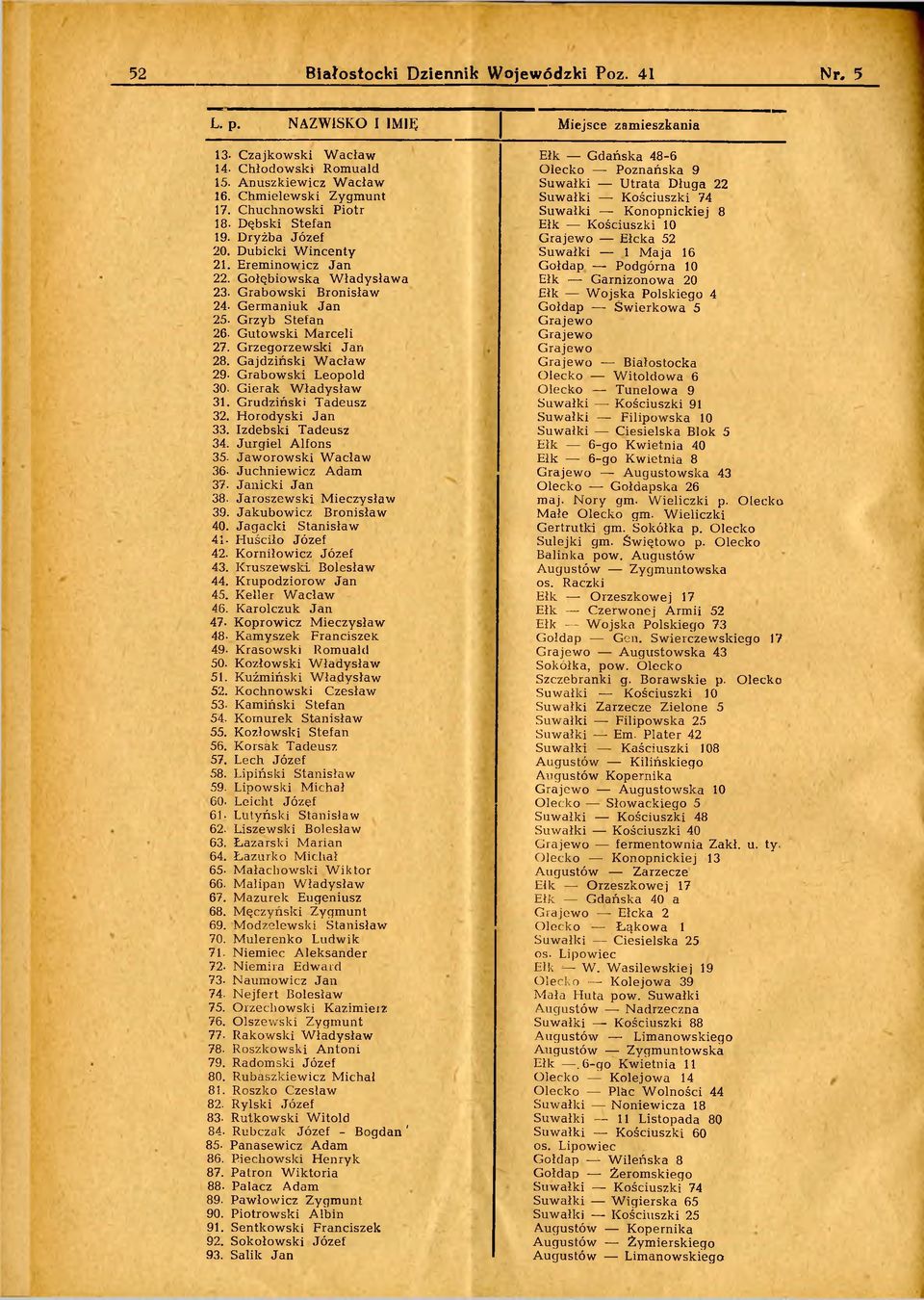 G rzegorzew ski Jan 28. G ajdziński W acław 29- G rabow ski Leopold 30. G ierak W ładysław 31. G rudziński T adeusz 32. H orodyski Jan 33. Izdebski Tadeusz 34. Ju rg iel Alfons 35.
