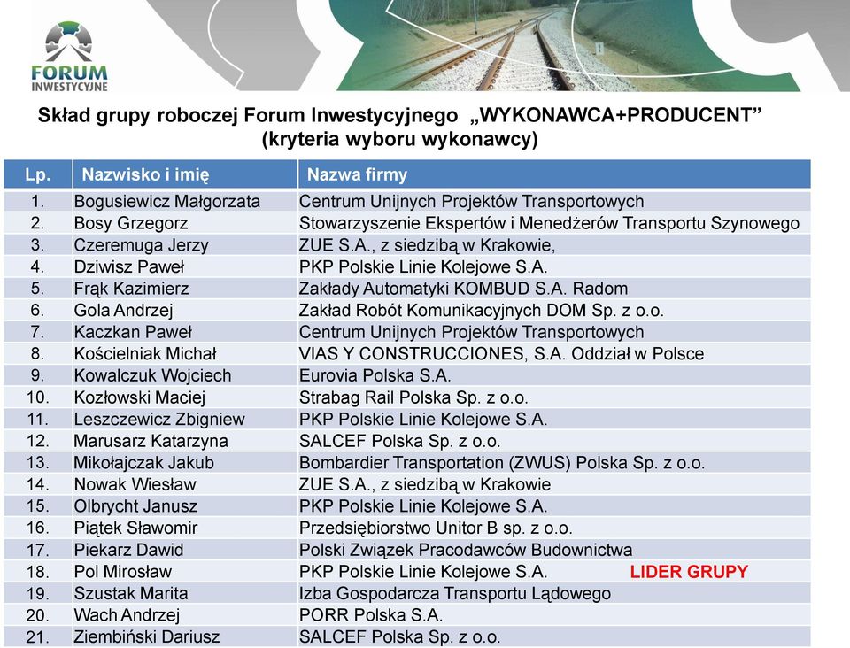 Frąk Kazimierz Zakłady Automatyki KOMBUD S.A. Radom 6. Gola Andrzej Zakład Robót Komunikacyjnych DOM Sp. z o.o. 7. Kaczkan Paweł Centrum Unijnych Projektów Transportowych 8.