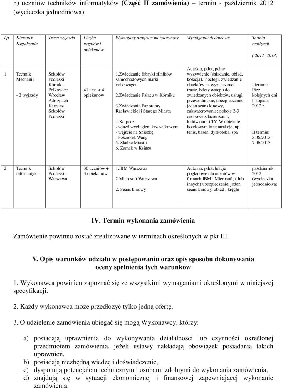 Polkowice Wrocław Adrszpach Karpacz Sokołów Podlaski 41 ucz. + 4 opiekunów 1.Zwiedzanie fabryki silników samochodowych marki volkswagen 2.Zwiedzanie Pałacu w Kórniku 3.