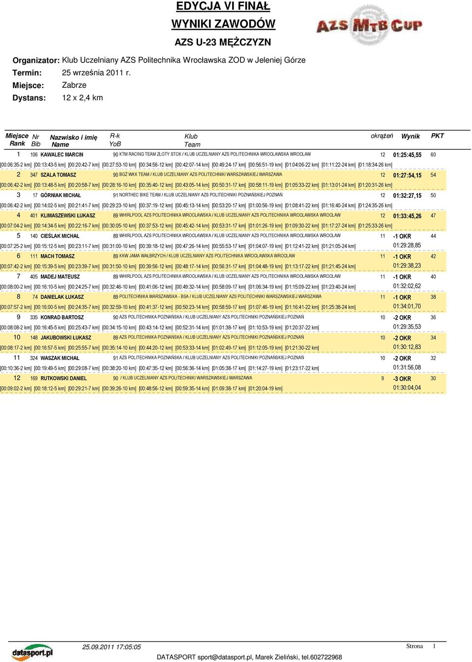 km] [01:18:34-26 km] 2 347 SZALA TOMASZ 90 BGŻ WKK TEAM / KLUB UCZELNIANY AZS POLITECHNIKI WARSZAWSKIEJ WARSZAWA 12 01:27:54,15 54 [00:06:42-2 km] [00:13:48-5 km] [00:20:58-7 km] [00:28:16-10 km]