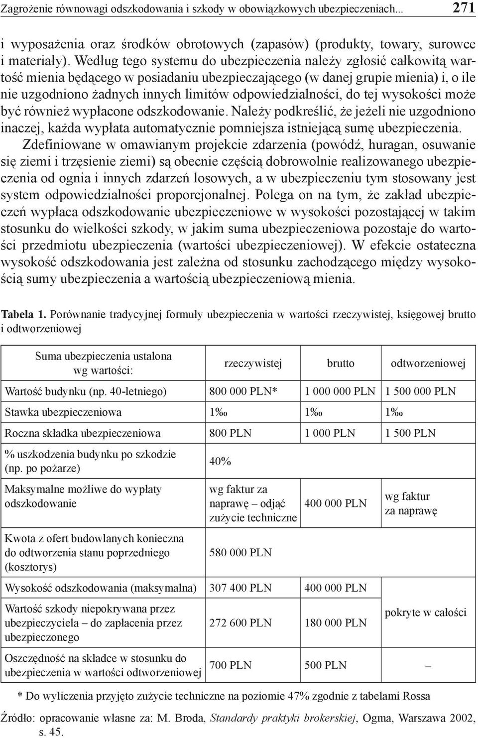 odpowiedzialności, do tej wysokości może być również wypłacone odszkodowanie. Należy podkreślić, że jeżeli nie uzgodniono inaczej, każda wypłata automatycznie pomniejsza istniejącą sumę ubezpieczenia.