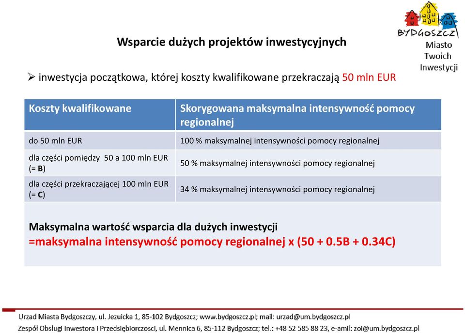 intensywnośćpomocy regionalnej 100 % maksymalnej intensywności pomocy regionalnej 50 % maksymalnej intensywności pomocy regionalnej 34 %