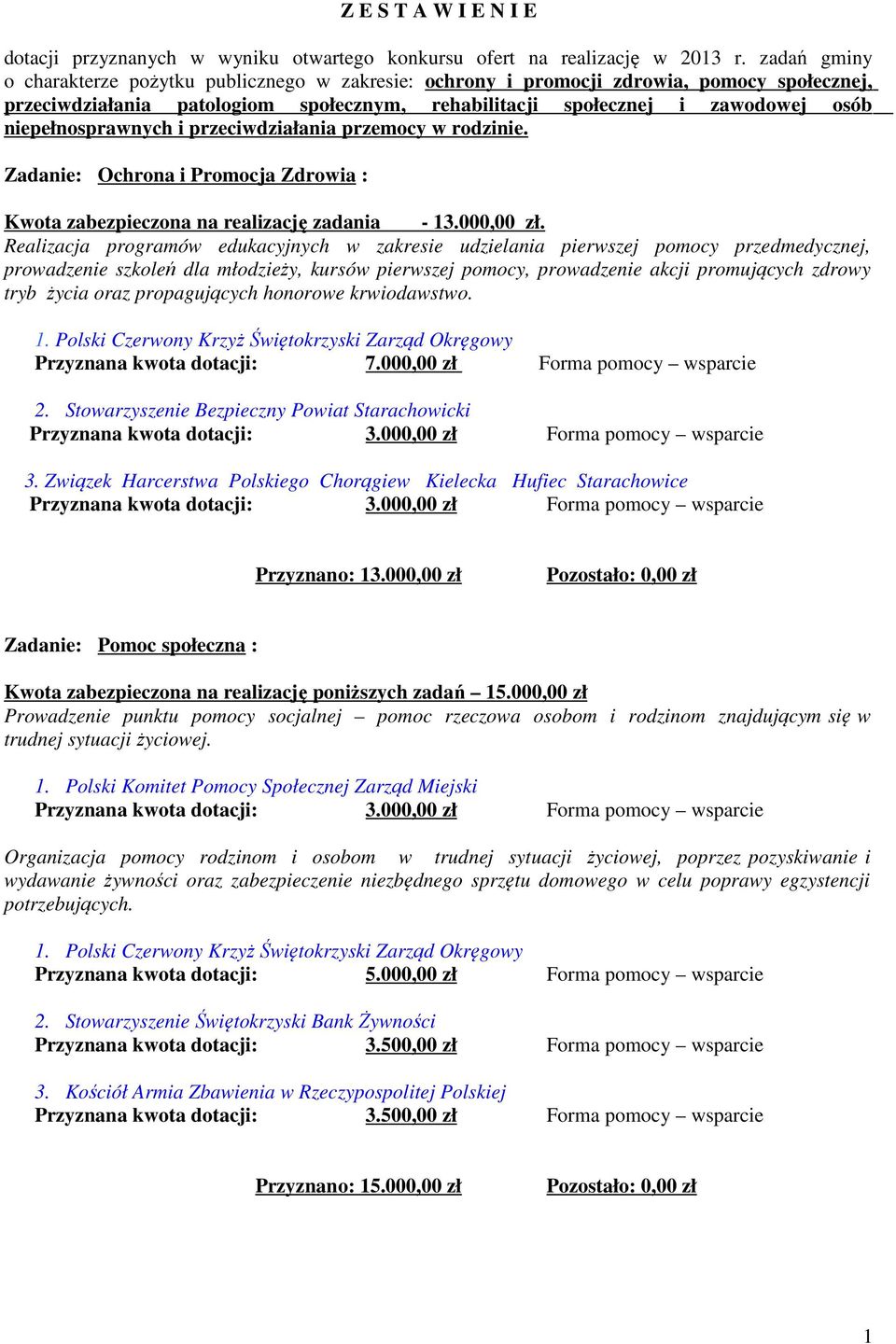 niepełnosprawnych i przeciwdziałania przemocy w rodzinie. Zadanie: Ochrona i Promocja Zdrowia : Kwota zabezpieczona na realizację zadania - 13.000,00 zł.