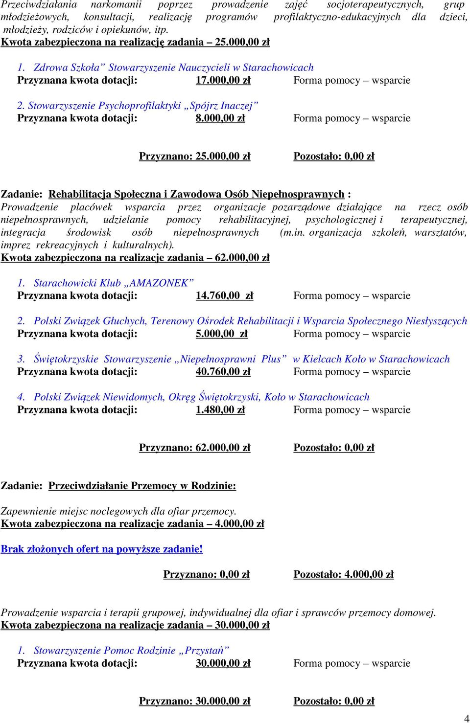 Stowarzyszenie Psychoprofilaktyki Spójrz Inaczej Przyznana kwota dotacji: 8.000,00 zł Forma pomocy wsparcie Przyznano: 25.