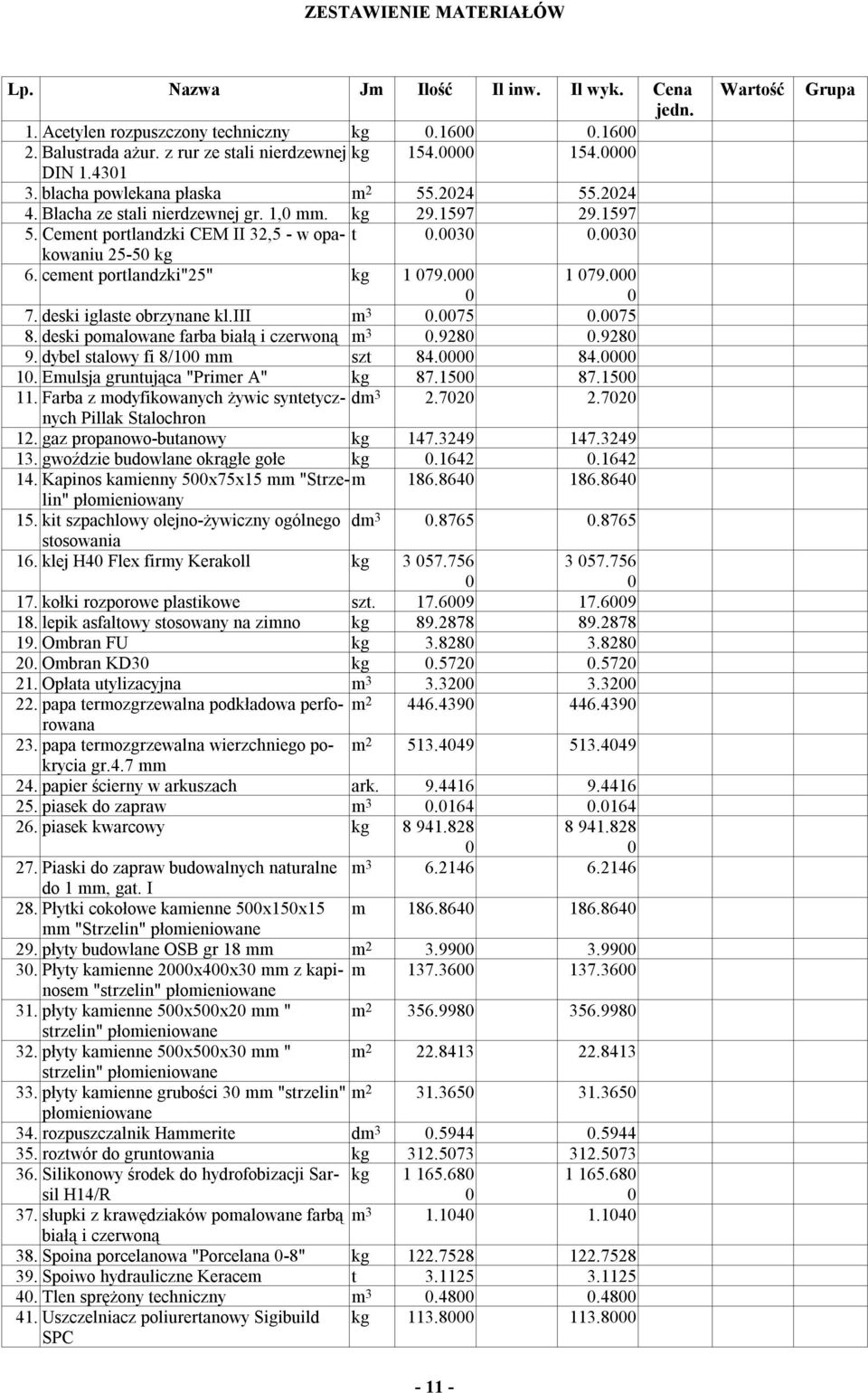 . 1 79. 7.deski iglaste obrzynane kl.iii 3.75.75 8.deski poalowane farba białą i czerwoną 3.928.928 9.dybel stalowy fi 8/1 szt 84. 84. 1.Eulsja gruntująca "Prier A" kg 87.15 87.15 11.