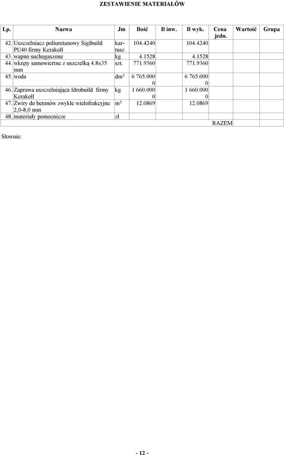 1528 44.wkręty saowiertne z uszczelką 4.8x35 szt. 771.936 771.936 45.woda d 3 6 765. 6 765. 46.