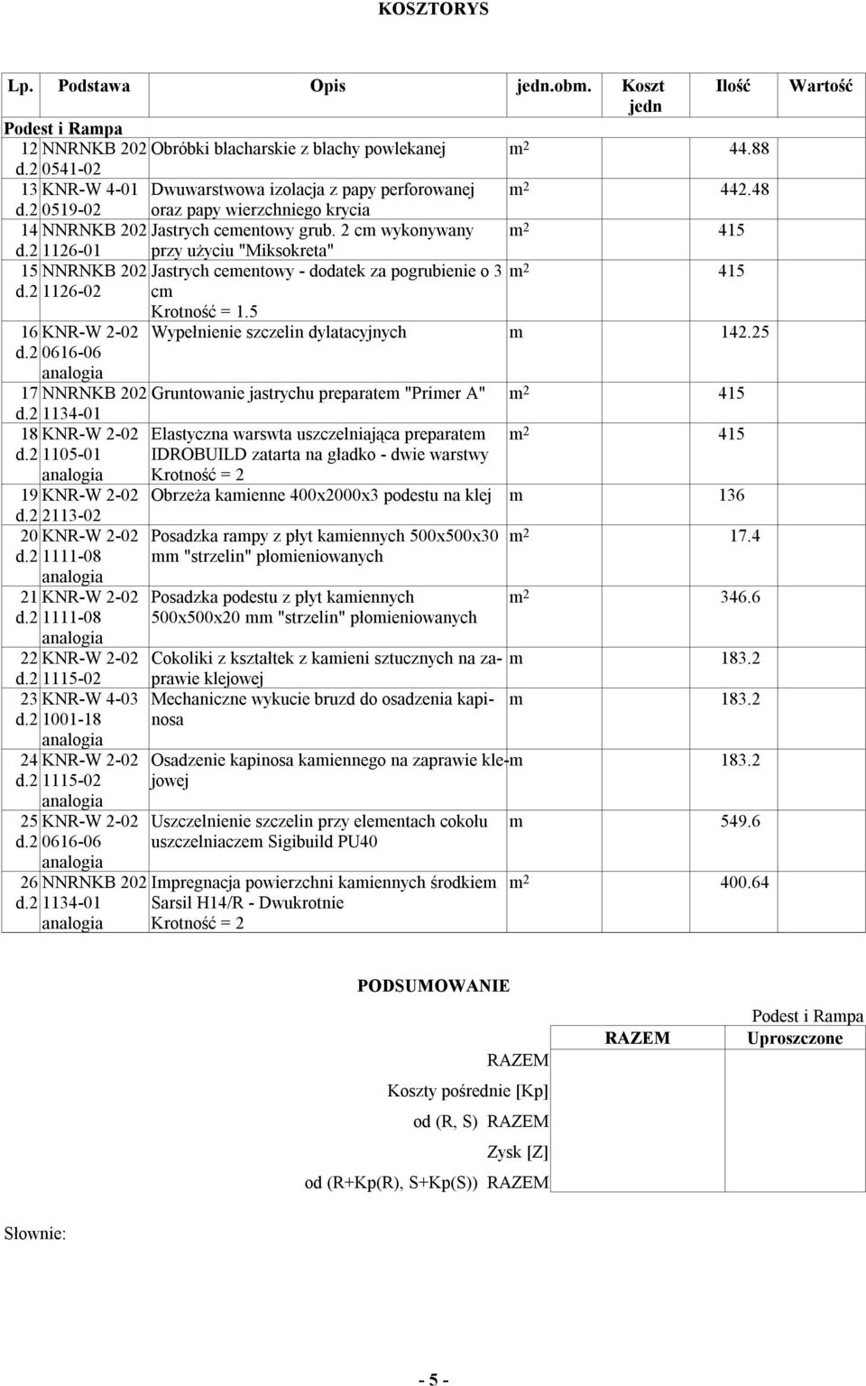 2 c wykonywany 2 415 1126-1 przy użyciu "Miksokreta" 15 NNRNKB 22 Jastrych ceentowy - dodatek za pogrubienie o 3 2 415 1126-2 c Krotność = 1.5 16 KNR-W 2-2 Wypełnienie szczelin dylatacyjnych 142.