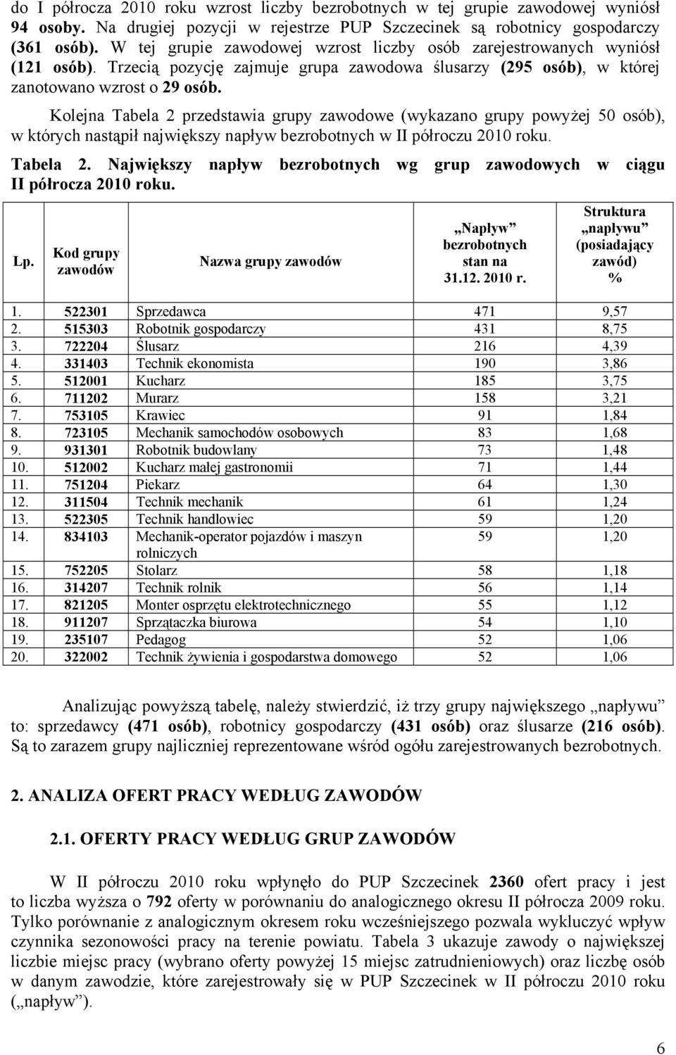 Kolejna Tabela 2 przedstawia grupy zawodowe (wykazano grupy powyżej 50 osób), w których nastąpił największy napływ bezrobotnych w II półroczu 2010 roku. Tabela 2. Największy napływ bezrobotnych wg grup zawodowych w ciągu II półrocza 2010 roku.