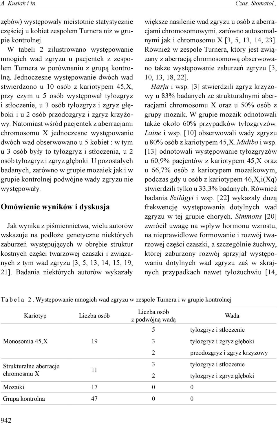 Jednoczesne występowanie dwóch wad stwierdzono u 10 osób z kariotypem 45,X, przy czym u 5 osób występował tyłozgryz i stłoczenie, u 3 osób tyłozgryz i zgryz głęboki i u 2 osób przodozgryz i zgryz