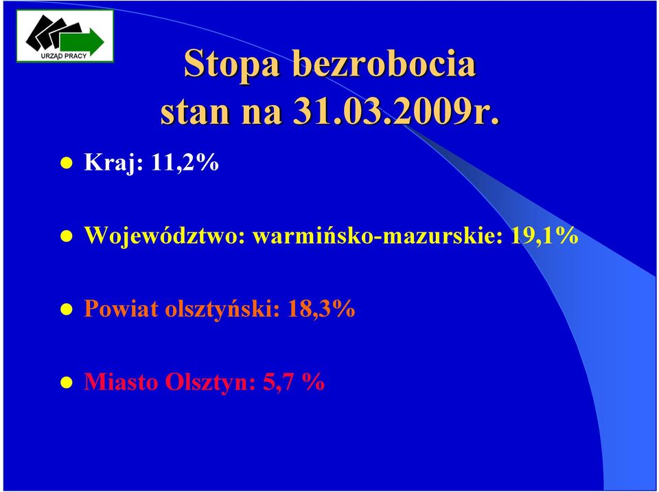 Województwo: warmińsko-mazurskie: