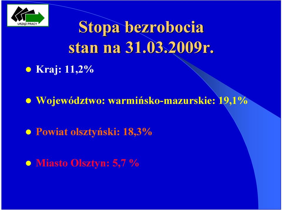 Województwo: warmińsko-mazurskie: