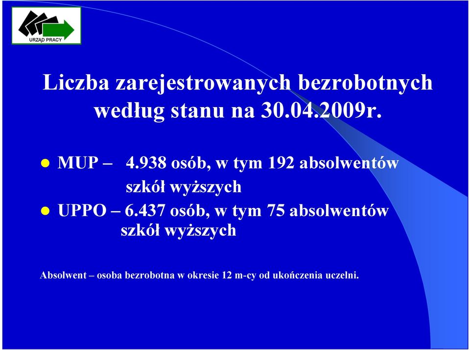 938 osób, w tym 192 absolwentów szkół wyższych UPPO 6.