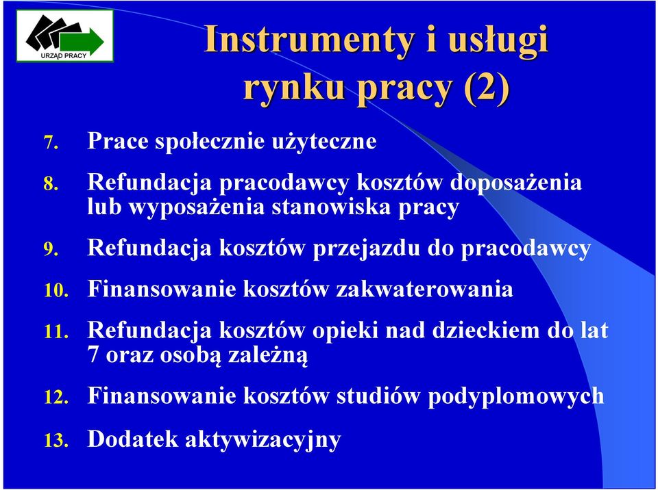 Refundacja kosztów przejazdu do pracodawcy 10. Finansowanie kosztów zakwaterowania 11.