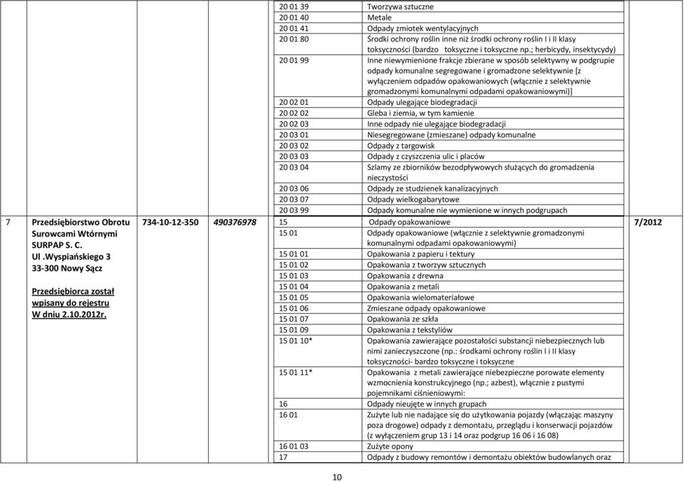 ; herbicydy, insektycydy) 20 01 99 Inne niewymienione frakcje zbierane w sposób selektywny w podgrupie odpady komunalne segregowane i gromadzone selektywnie [z wyłączeniem odpadów opakowaniowych