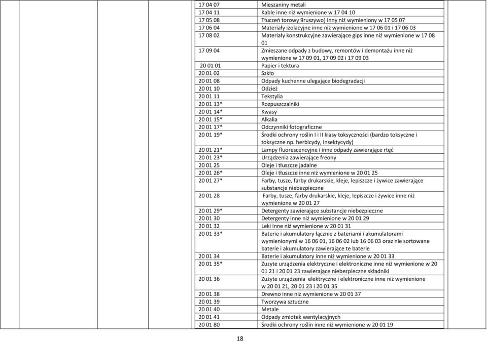 03 20 01 08 Odpady kuchenne ulegające biodegradacji 20 01 10 Odzież 20 01 13* Rozpuszczalniki 20 01 14* Kwasy 20 01 15* Alkalia 20 01 17* Odczynniki fotograficzne 20 01 19* Środki ochrony roślin I i