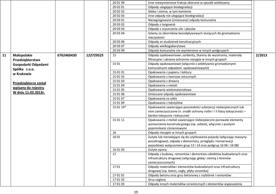02 Odpady z targowisk 20 03 03 Odpady z czyszczenia ulic i placów 20 03 04 Szlamy ze zbiorników bezodpływowych służących do gromadzenia nieczystości 20 03 06 Odpady ze studzienek kanalizacyjnych 20