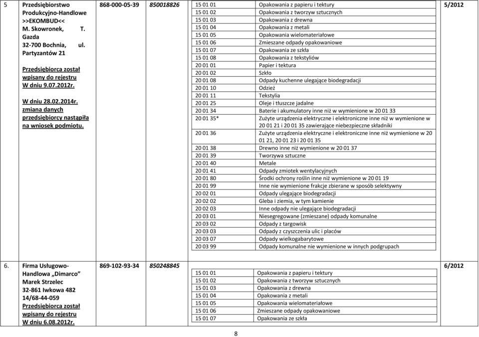 868-000-05-39 850018826 15 01 01 Opakowania z papieru i tektury 15 01 02 Opakowania z tworzyw sztucznych 15 01 03 Opakowania z drewna 15 01 04 Opakowania z metali 15 01 05 Opakowania wielomateriałowe