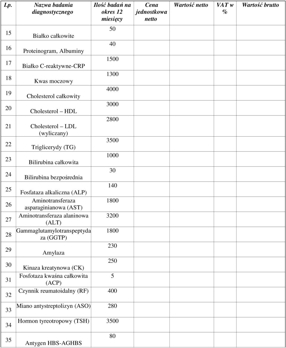 Aminotransferaza 1800 asparaginianowa (AST) 27 Aminotransferaza alaninowa 3200 (ALT) 28 Gammaglutamylotranspeptyda 1800 za (GGTP) 29 230 Amylaza 30 250 Kinaza