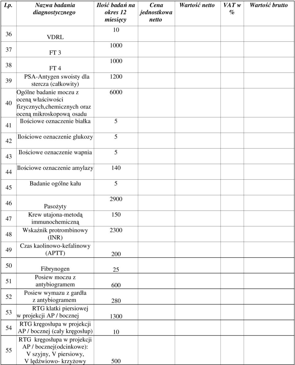 immunochemiczną Wskaźnik protrombinowy 2300 (INR) Czas kaolinowo-kefalinowy (APTT) 200 50 51 52 53 54 55 Fibrynogen 25 Posiew moczu z antybiogramem 600 Posiew wymazu z gardła z antybiogramem 280 RTG