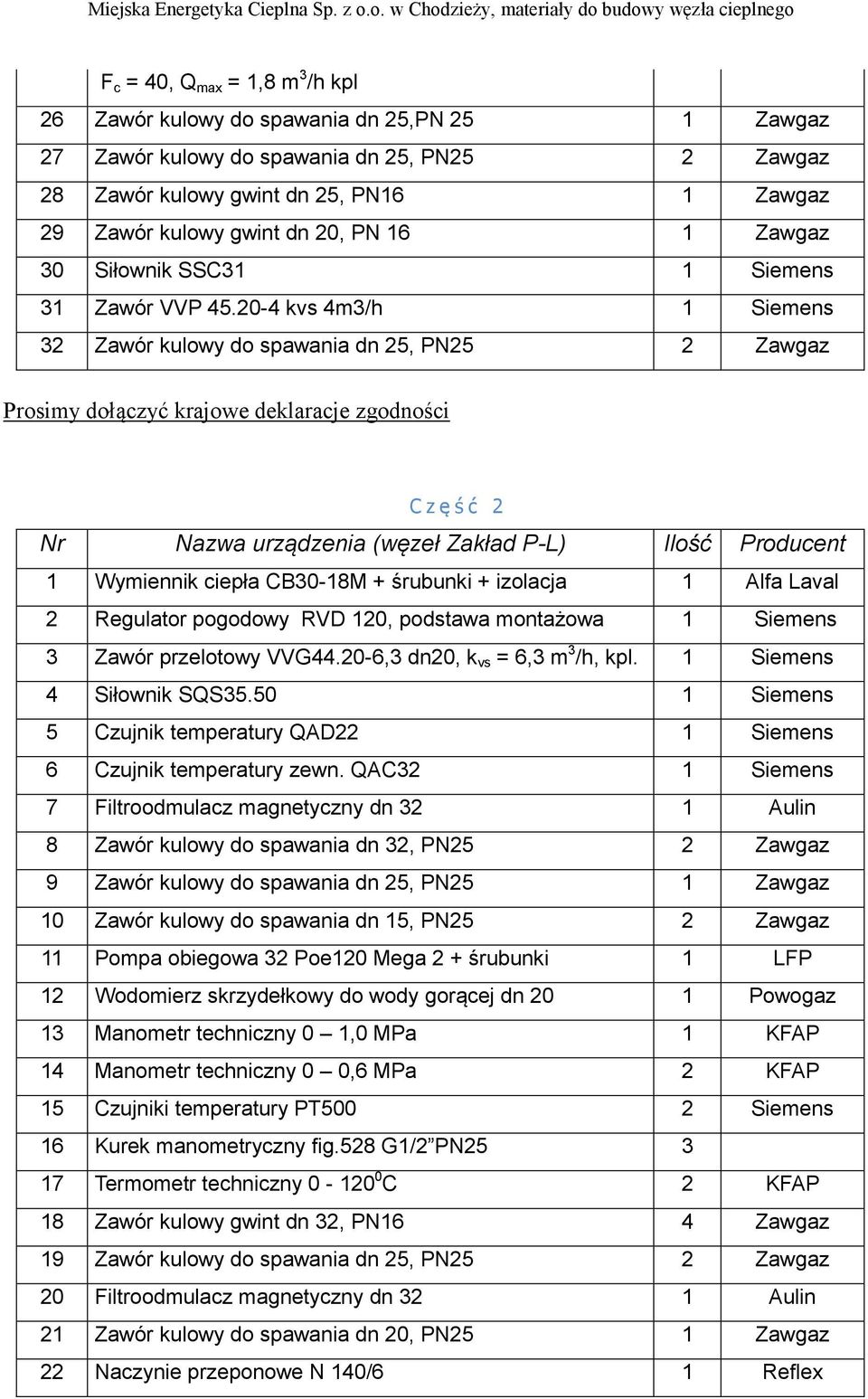 20-4 kvs 4m3/h 1 Siemens 32 Zawór kulowy do spawania dn 25, PN25 2 Zawgaz Prosimy dołączyć krajowe deklaracje zgodności C z ę ś ć 2 Nr Nazwa urządzenia (węzeł Zakład P-L) Ilość Producent 1 Wymiennik
