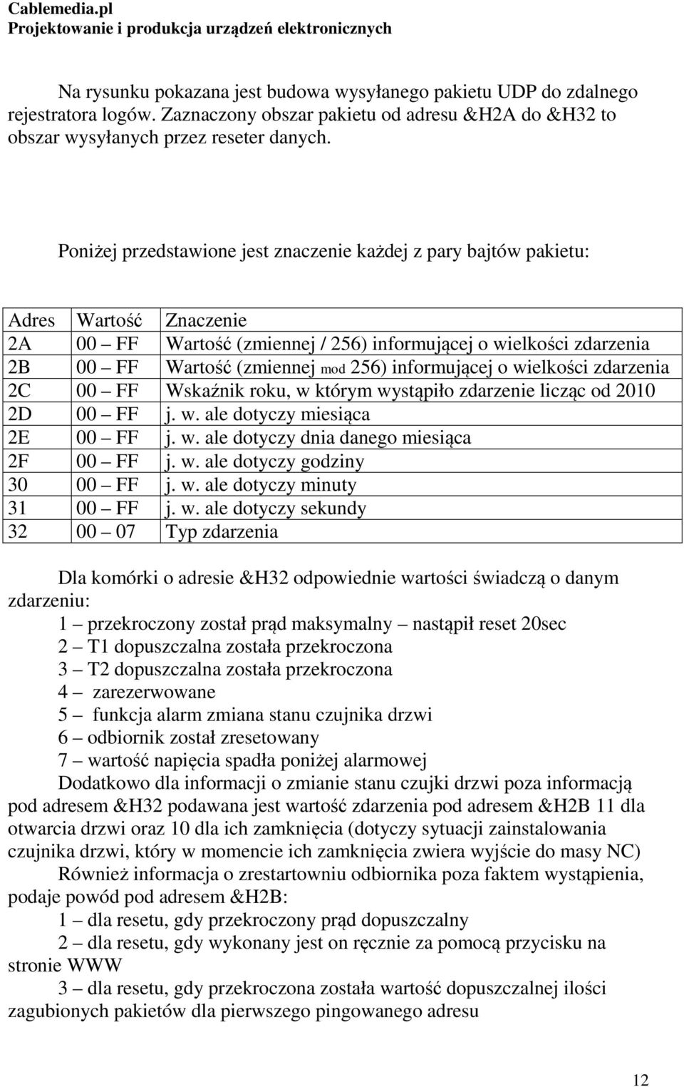 informującej o wielkości zdarzenia 2C 00 FF Wskaźnik roku, w którym wystąpiło zdarzenie licząc od 2010 2D 00 FF j. w. ale dotyczy miesiąca 2E 00 FF j. w. ale dotyczy dnia danego miesiąca 2F 00 FF j.