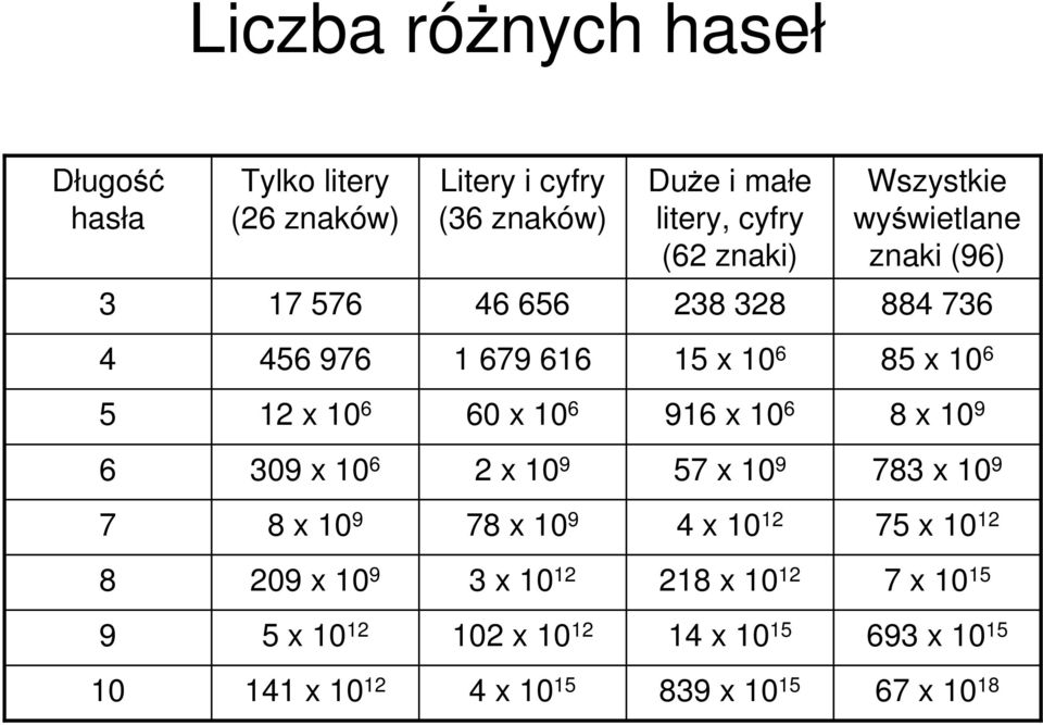 10 6 916 x 10 6 8 x 10 9 6 309 x 10 6 2 x 10 9 57 x 10 9 783 x 10 9 7 8 x 10 9 78 x 10 9 4 x 10 12 75 x 10 12 8 209 x 10 9