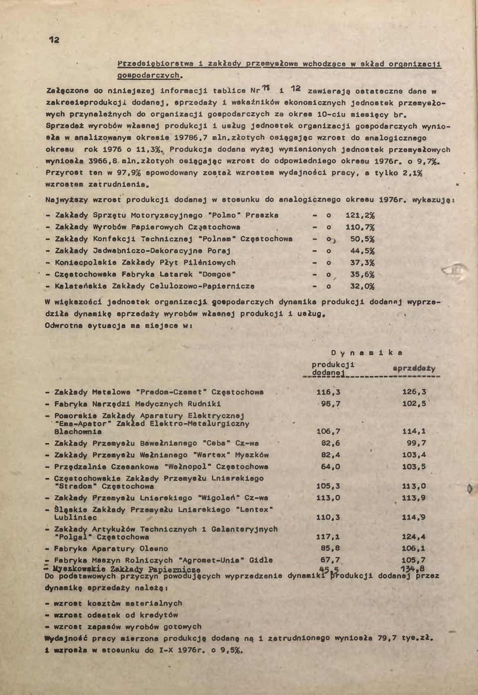 okres 10-ciu miesięcy r. Sprzedż wyroów włsnej produkcji 1 usług Jednostek orgnizcji gospodrczych wyniosł w nlizownym okresie 19786,7 min.