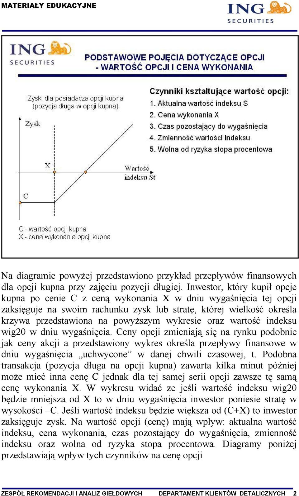 wykresie oraz wartość indeksu wig20 w dniu wygaśnięcia.