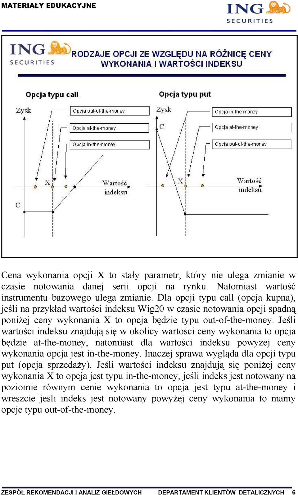 Jeśli wartości indeksu znajdują się w okolicy wartości ceny wykonania to opcja będzie at-the-money, natomiast dla wartości indeksu powyżej ceny wykonania opcja jest in-the-money.