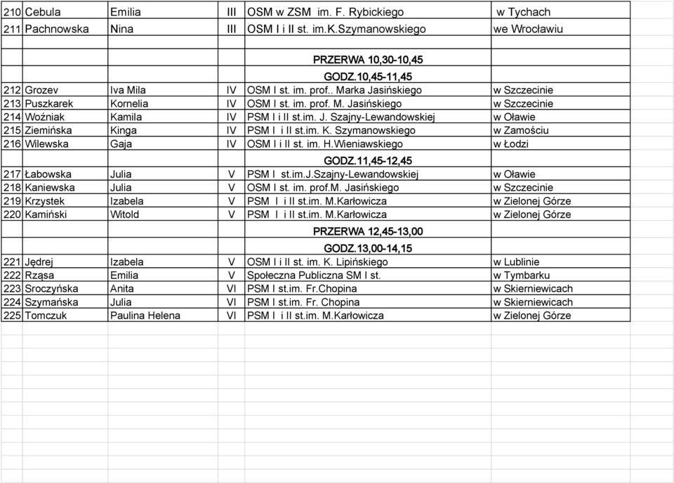 im. K. Szymanowskiego w Zamościu 216 Wilewska Gaja IV OSM I i II st. im. H.Wieniawskiego w Łodzi GODZ.11,45-12,45 217 Łabowska Julia V PSM I st.im.j.szajny-lewandowskiej w Oławie 218 Kaniewska Julia V OSM I st.