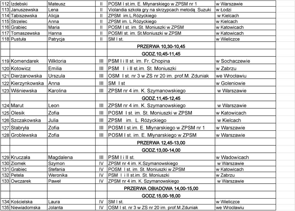 w Wieliczce PRZERWA 10,30-10,45 GODZ.10,45-11,45 119 Komendarek Wiktoria III PSM I i II st. im. Fr. Chopina w Sochaczewie 120 Kotowicz Emilia III PSM I i II st.im. St.