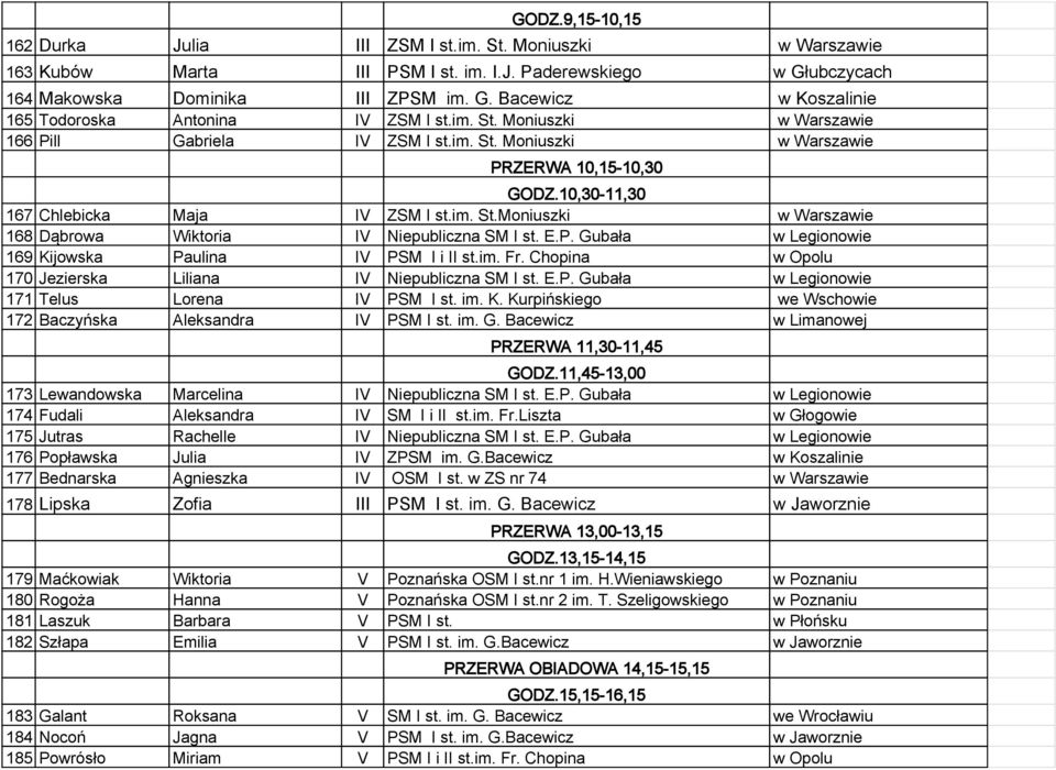 E.P. Gubała w Legionowie 169 Kijowska Paulina IV PSM I i II st.im. Fr. Chopina w Opolu 170 Jezierska Liliana IV Niepubliczna SM I st. E.P. Gubała w Legionowie 171 Telus Lorena IV PSM I st. im. K. Kurpińskiego we Wschowie 172 Baczyńska Aleksandra IV PSM I st.