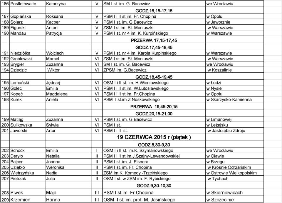 im. St. Moniuszki w Warszawie 193 Brygier Zuzanna VI SM I st. im. G. Bacewicz we Wrocławiu 194 Dziedzic Wiktor VI ZPSM im. G.Bacewicz w Koszalinie GODZ.
