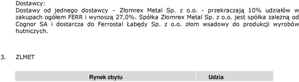 z o.o. i wynosi odpowiednio: Ferrostal Łabędy Sp. z o.o. 40,8%, Huta Stali Jakościowych SA 21,2%. Do wymienionych powyżej spółek Złomrex Metal Sp. z o.o. realizuje dostawy złomu wsadowego do produkcji wyrobów hutniczych.