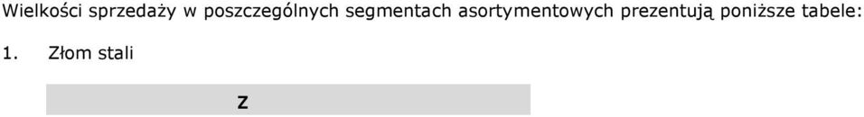97 955 SPRZEDAŻ Tony ZLMET 41 650 46 500 SPRZEDAŻ '000 PLN RAZEM 40 053 48 193 RAZEM ZAKUP OD DOSTAWCÓW ZEWN.