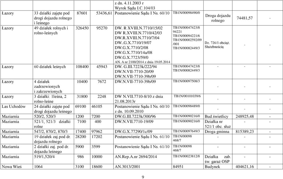 A nr 2100/2014 z dnia 19.05.2014 Łazory 60 działek leśnych 108400 45943 DW. G.III.7223k/222/94 DW.N.
