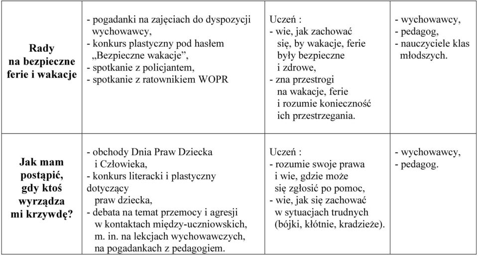 Jak mam postąpić, gdy ktoś wyrządza mi krzywdę?