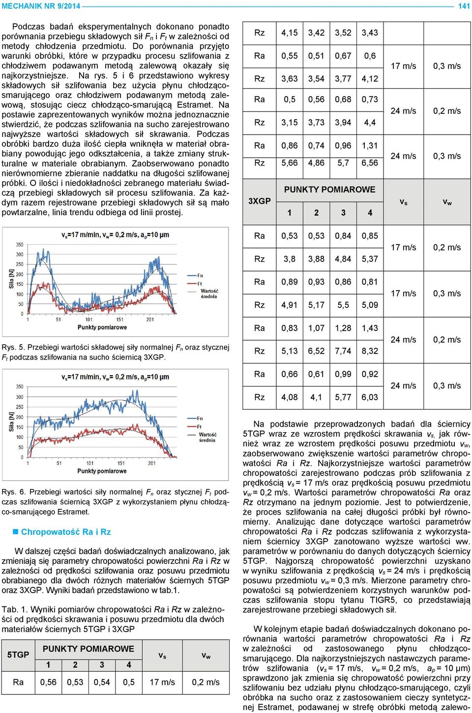 5 i 6 przedstawiono wykresy składowych sił szlifowania bez użycia płynu chłodzącosmarującego oraz chłodziwem podawanym metodą zalewową, stosując ciecz chłodząco-smarującą Estramet.