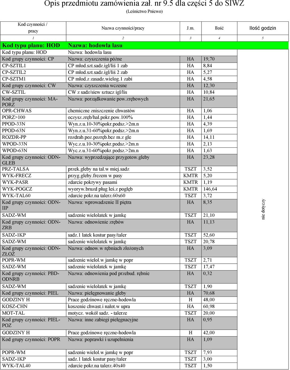szt.sadz.igl/liś 1 zab HA 8,84 CP-SZTIL2 CP młod.szt.sadz.igl/liś 2 zab HA 5,27 CP-SZTM1 CP młod.z zasadz.wielog.