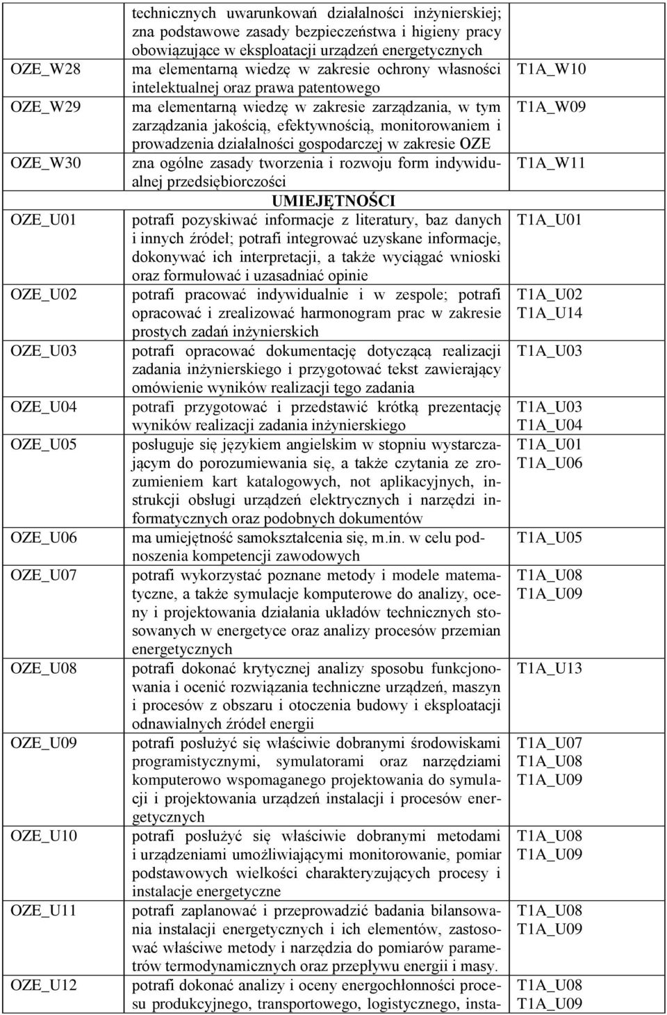 zakresie zarządzania, w tym zarządzania jakością, efektywnością, monitorowaniem i prowadzenia działalności gospodarczej w zakresie OZE zna ogólne zasady tworzenia i rozwoju form indywidualnej