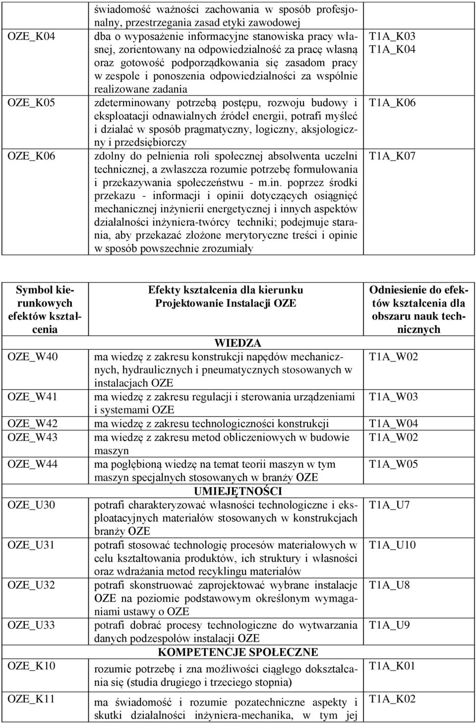 budowy i eksploatacji odnawialnych źródeł energii, potrafi myśleć i działać w sposób pragmatyczny, logiczny, aksjologiczny i przedsiębiorczy zdolny do pełnienia roli społecznej absolwenta uczelni