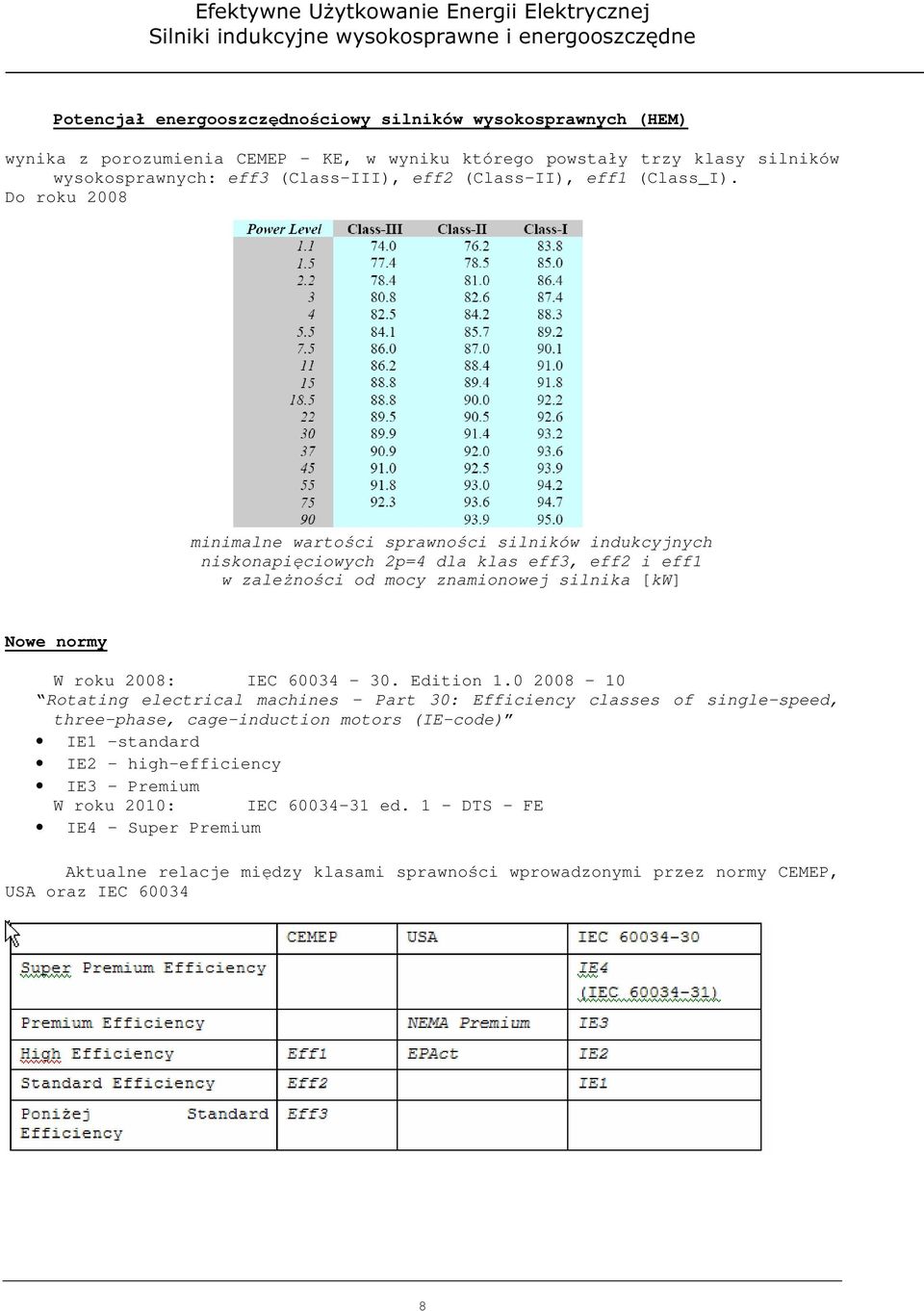 Do roku 2008 minimalne wartości sprawności silników indukcyjnych niskonapięciowych 2p=4 dla klas eff3, eff2 i eff1 w zależności od mocy znamionowej silnika [kw] Nowe normy W roku 2008: