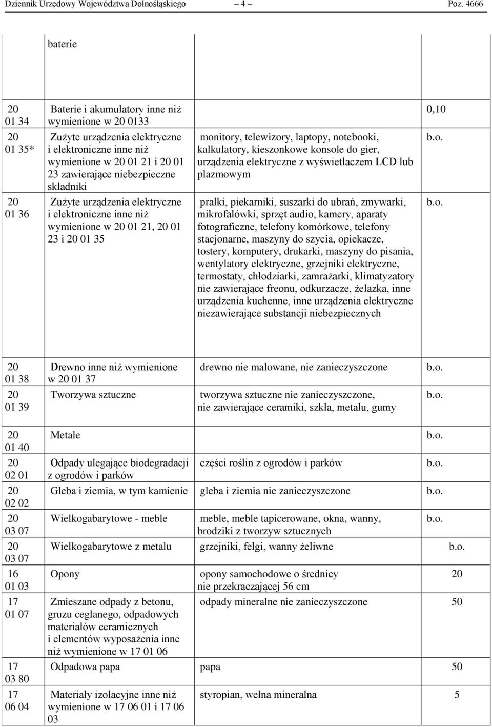 monitory, telewizory, laptopy, notebooki, kalkulatory, kieszonkowe konsole do gier, urządzenia elektryczne z wyświetlaczem LCD lub plazmowym 01 36 Zużyte urządzenia elektryczne i elektroniczne inne