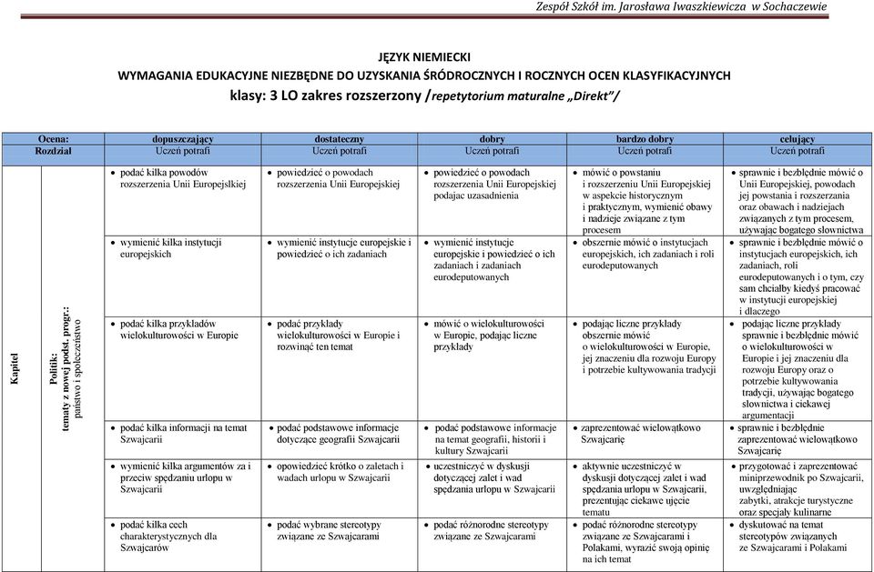 europejskich podać kilka przykładów wielokulturowo ci w Europie podać kilka informacji na temat Szwajcarii wymienić kilka argumentów za i przeciw sp dzaniu urlopu w Szwajcarii podać kilka cech