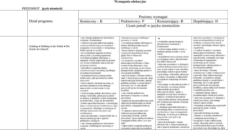 wysłuchaniu nagrania rozmowy nauczyciela z uczennicą poprawnie wyszukuje pożądane informacje, a następnie zwięźle odpowiada na pytanie, czy wyżej wymieniony nauczyciel jest przyjazny uczniom