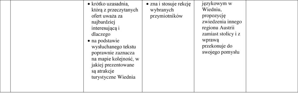 atrakcje turystyczne Wiednia zna i stosuje rekcję wybranych przymiotników językowym w Wiedniu,