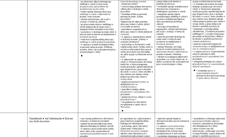 uczestniczy w dyskusji na temat szkół, w których sami uczniowie są mediatorami w kwestiach spornych właściwie uzupełnia dialog dotyczący mobbingu w szkole podanymi pytaniami w oparciu o rysunek